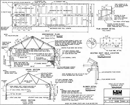 28 Foot Poly Greenhouse