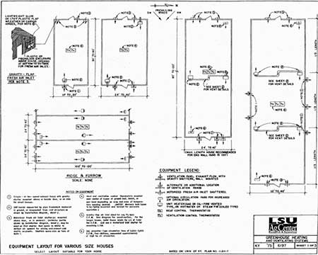 Heating & Ventilation For Your Greenhouse