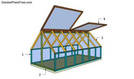 Raise The Roof Ventilated Greenhouse